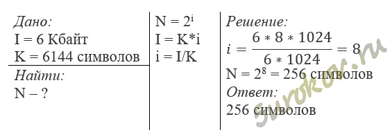Информационное сообщение объёмом 6 Кбайт состоит из 6144 символов