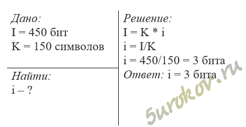 Информационное сообщение объёмом 450 битов состоит из 150 символов