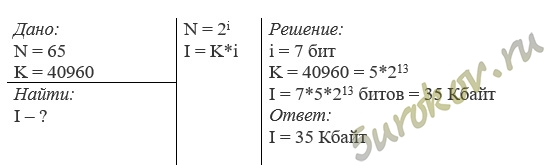 Метеорологическая станция ведёт наблюдение за температурой воздуха