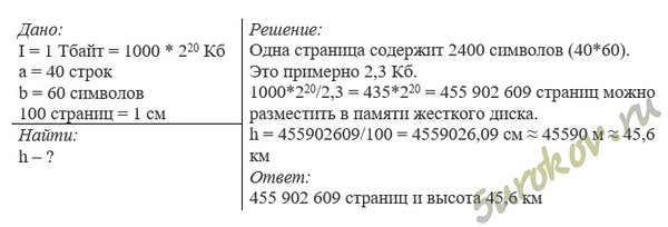 Уточните, каков объём жёсткого диска компьютера, к которому вы имеете