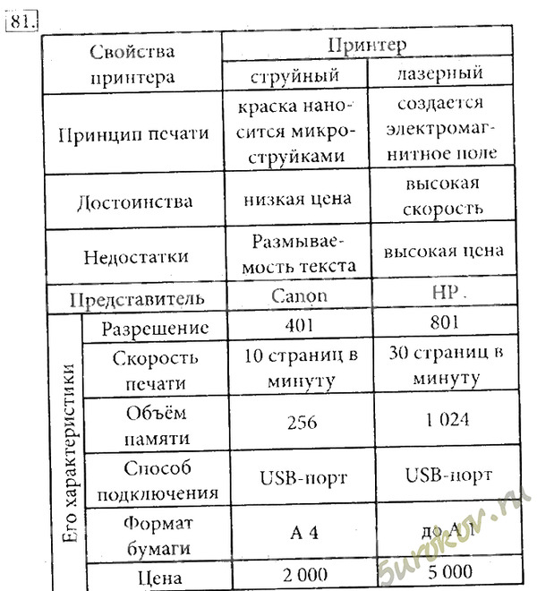 Информация о современных принтерах