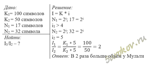 Племя Мульти пишет письма, пользуясь 17-символьным алфавитом