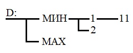 На диске D: ученику необходимо выполнить следующую последовательность