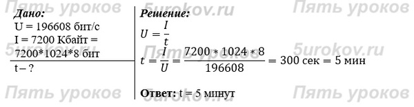 Сколько времени будет скачиваться аудиофайл размером 7200 Кбайт