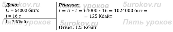 Скорость передачи данных по некоторому каналу равна 64 000 бит/с