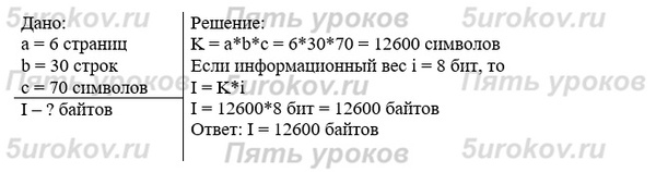 Созданный на компьютере текст занимает 6 полных страниц