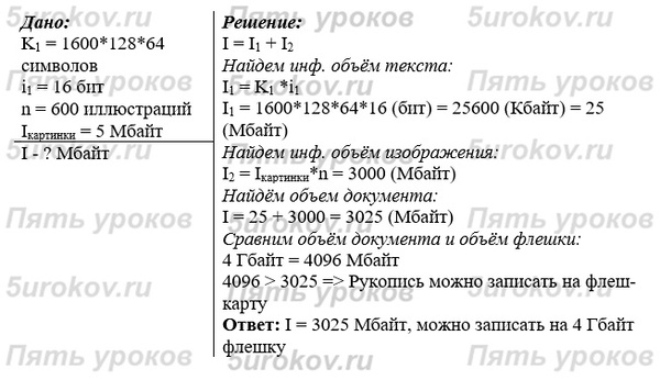 Рукопись автора содержит 1600 страниц, на каждой странице 128 строк