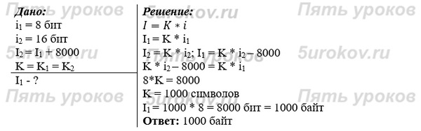 Информационное сообщение на русском языке, первоначально записанное