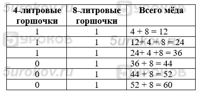 Винни-Пух разлил 60 л мёда в 9 горшочков двух видов