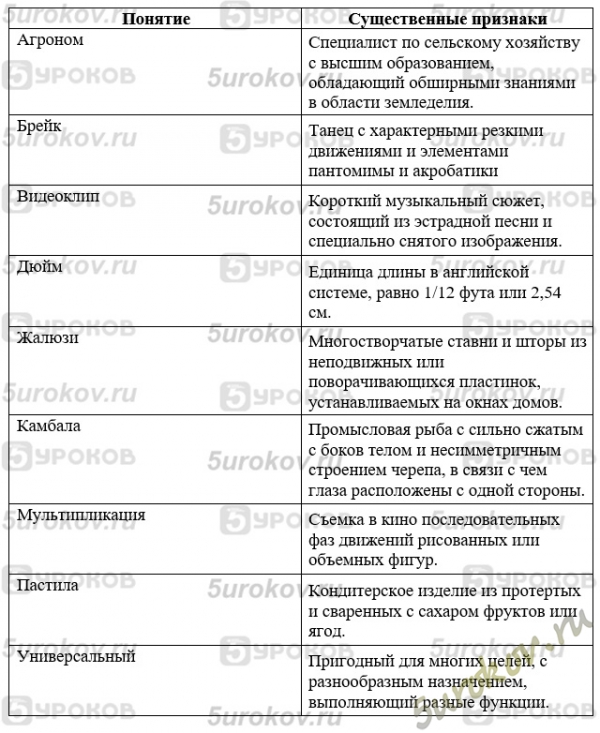 С помощью толковых словарей перечислите существенные признаки