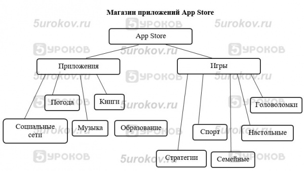 Творческое задание Компьютерный практикум 14